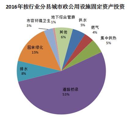 城市暂住人口_中国人口最多的六座省会城市, 广州一半是暂住人口(3)