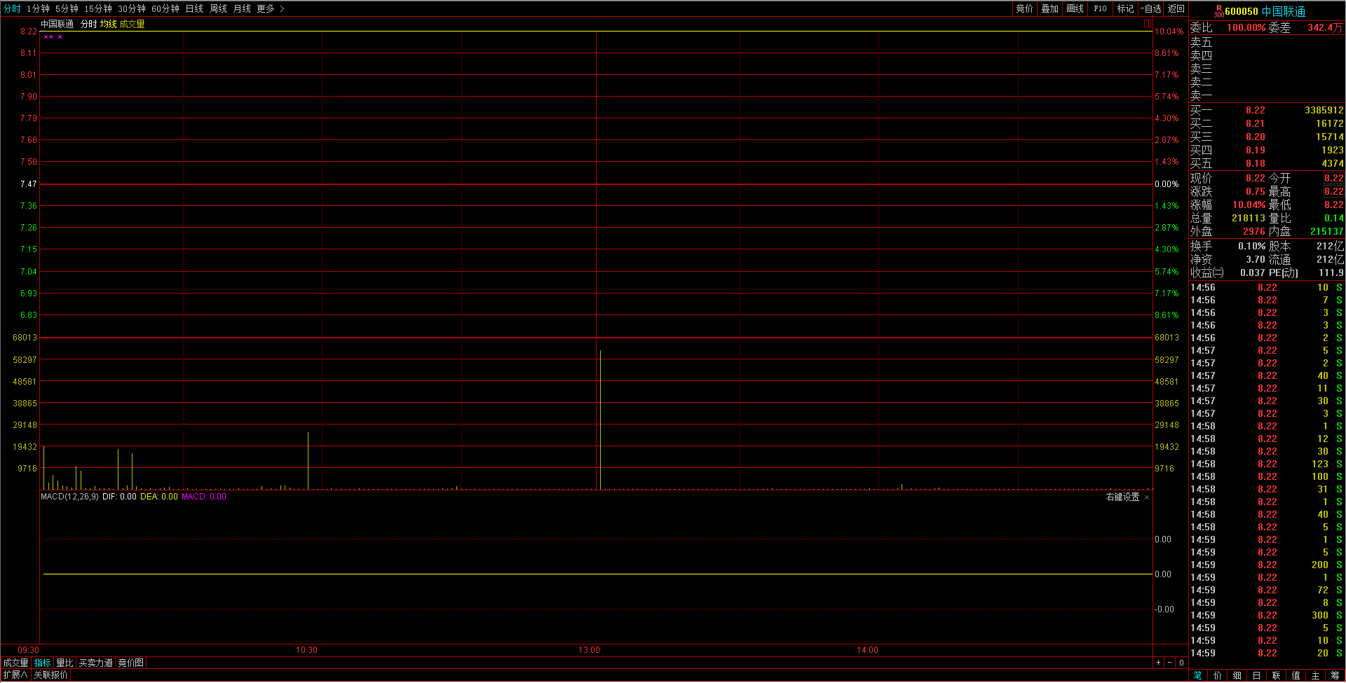 联通混改方案落地一字涨停后市空间有多大？_手机凤凰网