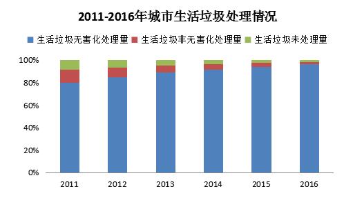 城市暂住人口_中国人口最多的六座省会城市, 广州一半是暂住人口