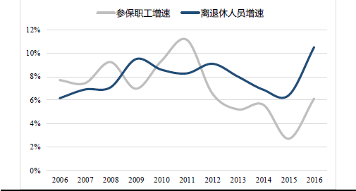 人口 资料网_XLSX人口统计 XLSX格式人口统计素材图片 XLSX人口统计设计模板 我图(2)