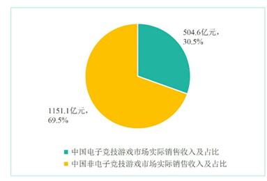 销售占比怎么算