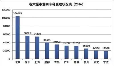 深圳gdp增量多少_历史首次 广州深圳GDP增量超过北京上海