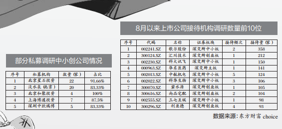 机构调研方向几乎全面转向中小创 绩优真成长股受青睐