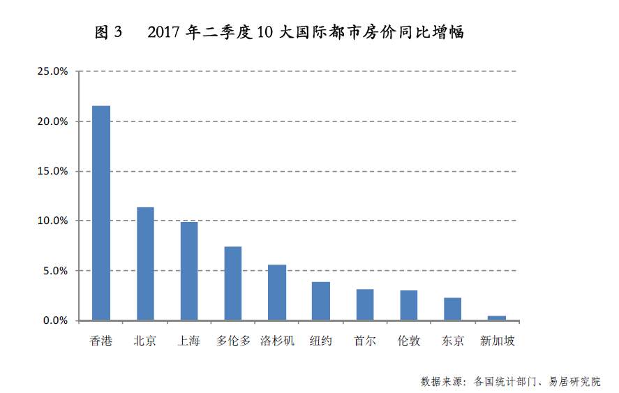 全球十个国际都市gdp_2020gdp全球榜单