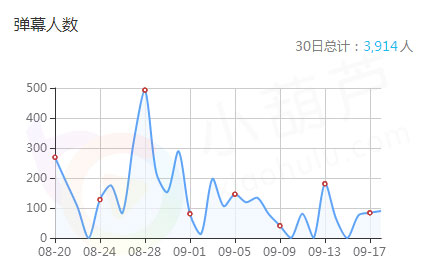 网络主播如何化茧成蝶 成为平台最闪亮之星