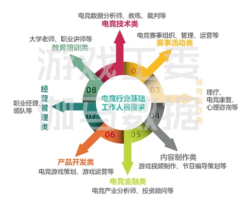 大爆发的电竞教育该如何良性“供血”电竞行业