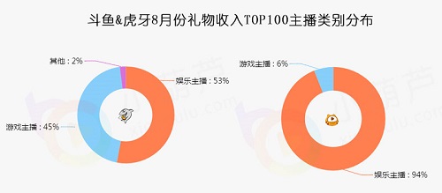 网络主播如何化茧成蝶 成为平台最闪亮之星