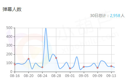 网络主播如何化茧成蝶 成为平台最闪亮之星