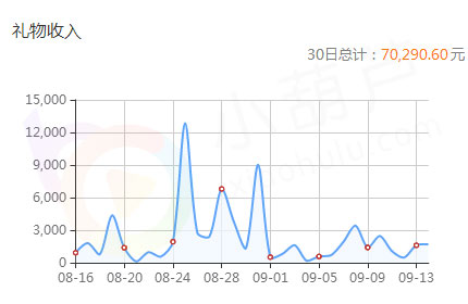 网络主播如何化茧成蝶 成为平台最闪亮之星