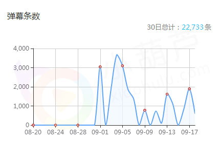 网络主播如何化茧成蝶 成为平台最闪亮之星