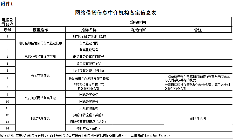 广州互金协会完善网贷机构信息报送制度 网贷