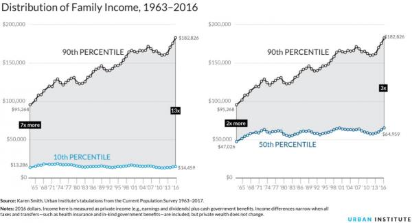 中国收入阶层划分图_家庭收入划分