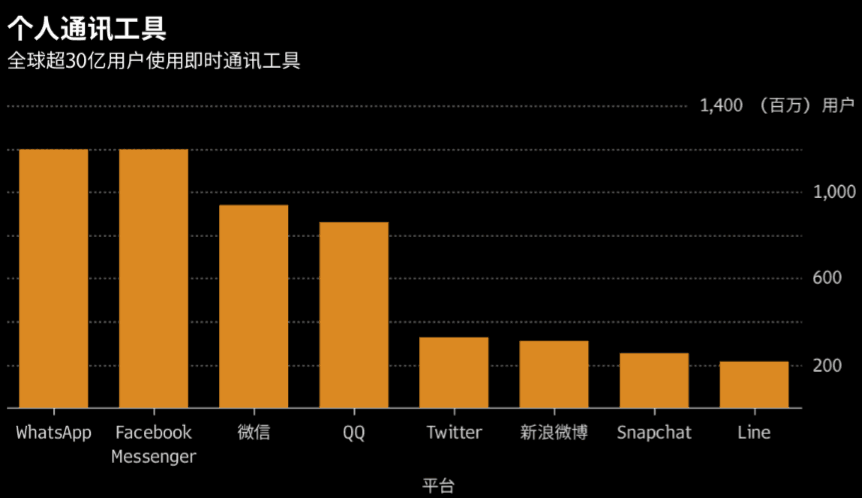 世界上有几亿人口_告诉你全球70亿人口都在干啥-一张图看清 美国新增就业都是(3)