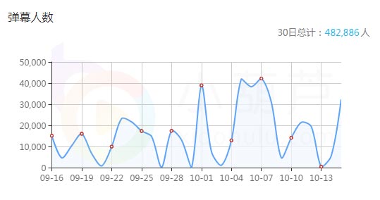 王者荣耀两大主播不务正业 直播吃鸡为了啥