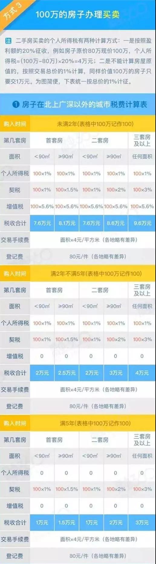 子女将无法继承父母房地产新闻产？99%的青岛人都不知道