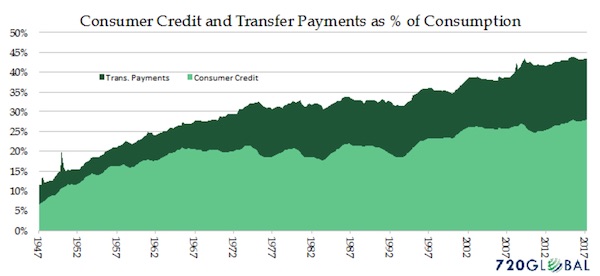 贷款收入证明_贷款转移收入