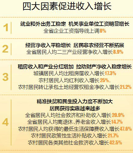 nba东西部球队_东西部居民收入差距(2)