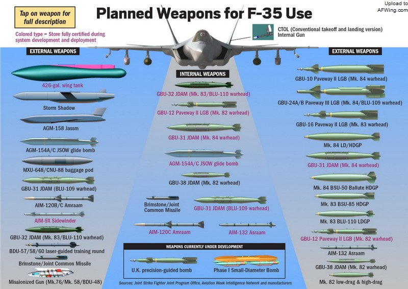 坑队友？美派12架F35力挺韩日却不能发射任何武器