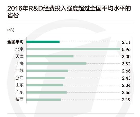 为什么研发支出计入gdp_研发支出纳入GDP 沿海经济大省GDP上调幅度最大(3)