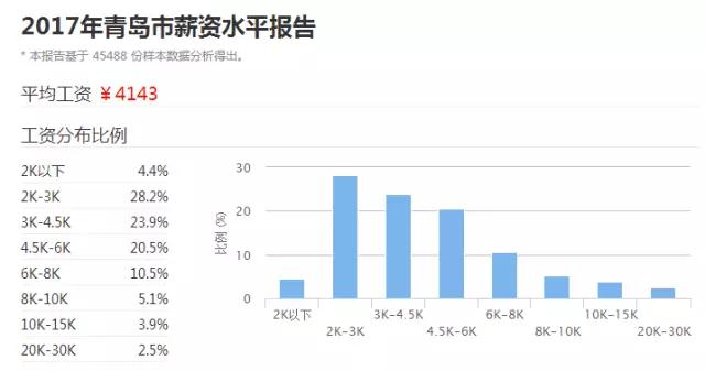 点击图片查看详情 税收缴款书_2017税收收入分析报告(2)