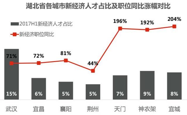 十堰2017经济总量_十堰经济开发区(3)