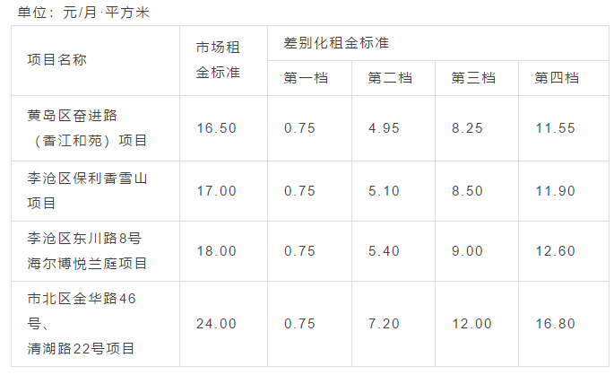 收入证明_房产租赁收入确认(3)
