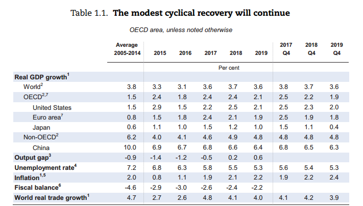 2019年美国经济概况_...察 IMF下调2019年美国经济增速预期,却上调中国增长预期(3)