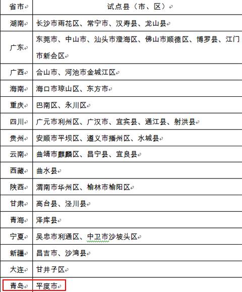 点击图片查看详情 工资收入证明模板_农民工资性收入方案(3)