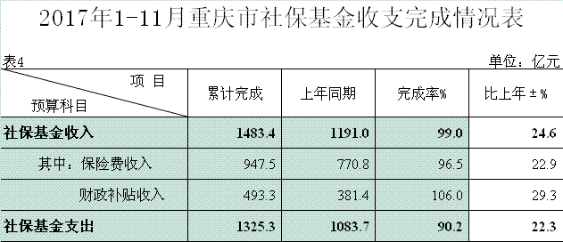 重庆GDP和税收_重庆夜景