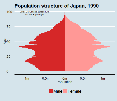 中国人口变化趋势图_日本人口变化趋势