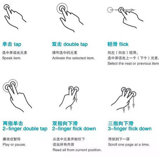 科技产品是怎么改变盲人生活的？