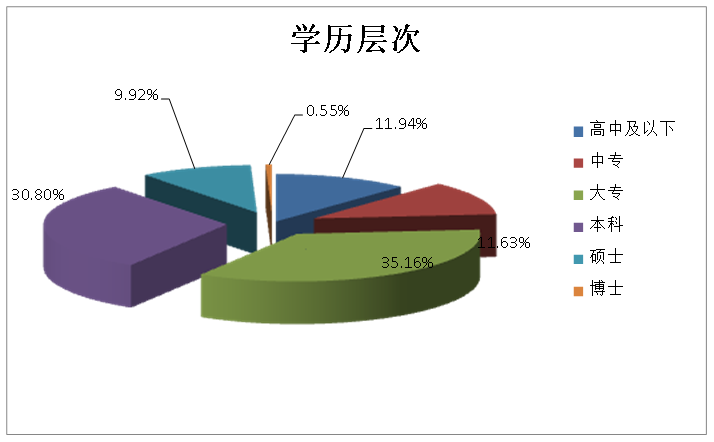 中国人口分布_河南人口数量分布