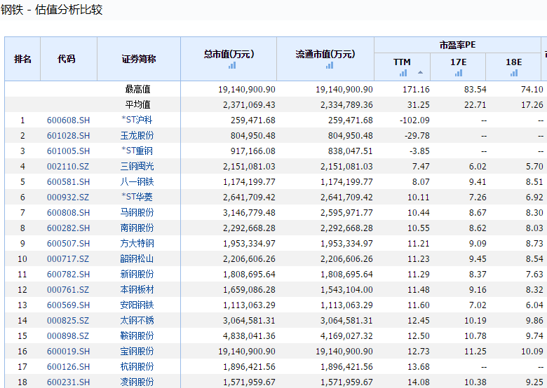 销售收入预测表模板_净销售收入增长率(3)