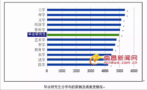 客户满意度_毕业生收入满意度(3)