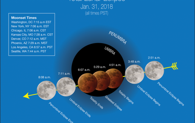 “超级蓝色血月”将上演 NASA公布路径图及观测时间