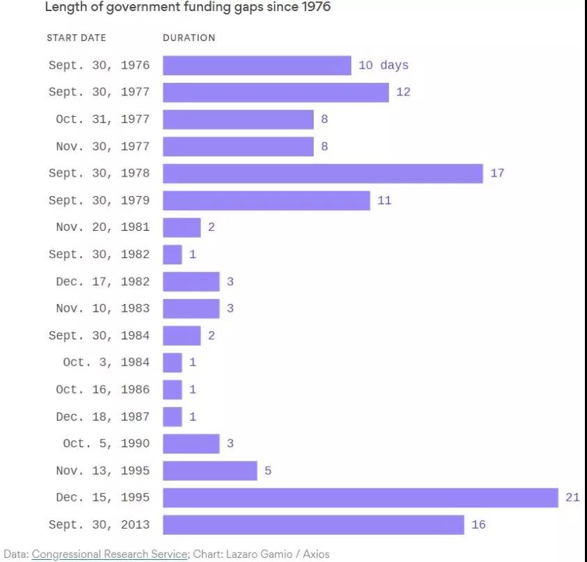 1978年美国gdp_特朗普治下的美国GDP增长峰值是二战结束以来最低的(2)