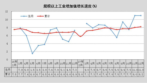 中国gdp经济增长图_2017各省gdp增长(3)