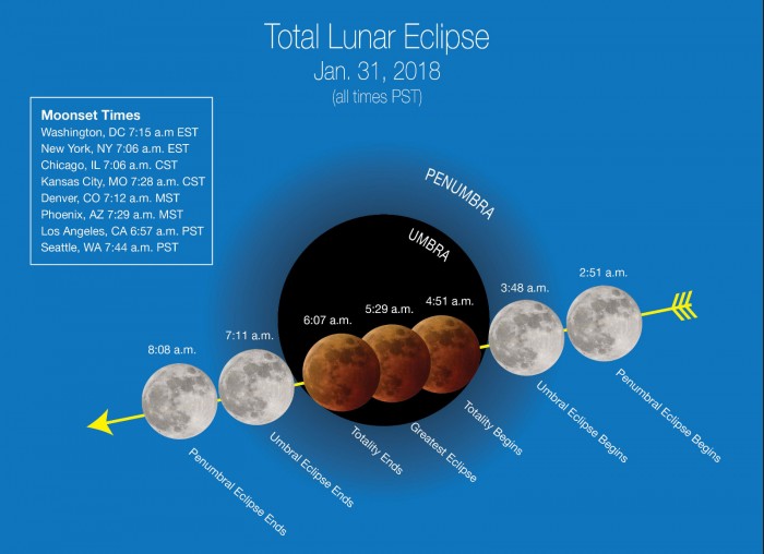 NASA：本月底“超级血色蓝月”将出现在夜空中