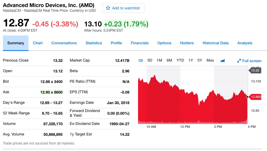 AMD第四财季净利润6100万美元 同比扭亏