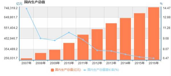 新经济增长理论_新经济增长理论 新增长理论