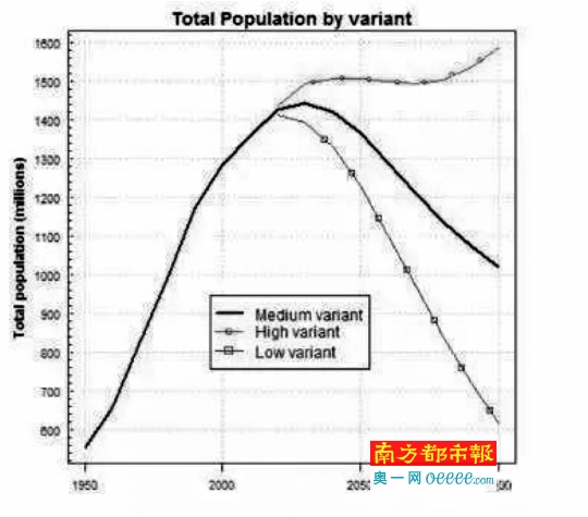 人口研究专家黄匡时驳 “中国人口雪崩”：不可能！