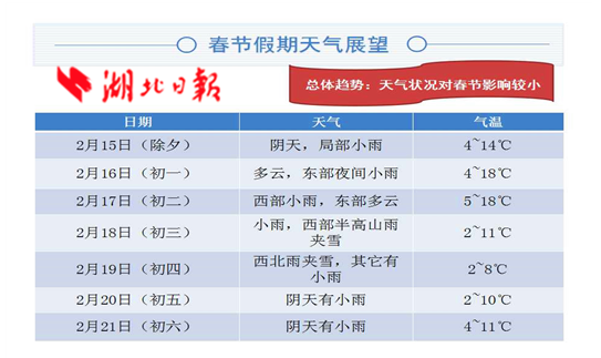 2018年湖北省高速公路春节出行指南:易拥堵区域公布(图6)