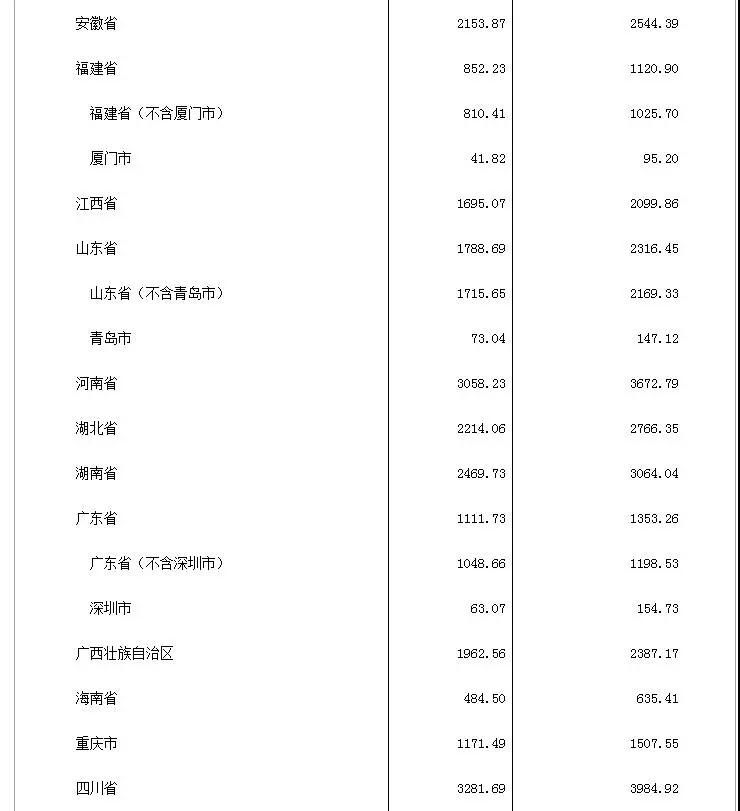 六亿人口每月人均收入1000元_人均月收入1000元图片(2)