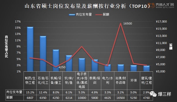 律师行业薪酬机械设计_律师行业平均收入(2)