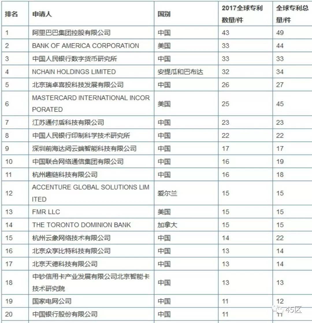 2019年斡国GDP多小美元_100美元图片(3)