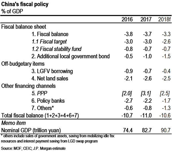 财政占gdp_关于减税,周其仁这篇文章触及了问题的根子(3)