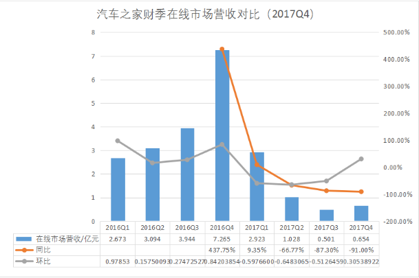 汽车之家编辑_汽车之家编辑收入(3)