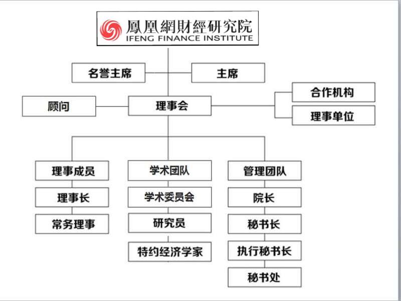 财经研究院_凤凰财经