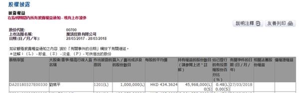 腾讯遭遇“三连击”：网游下滑、大股东减持…