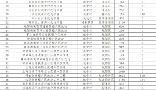莫斯科人均绿地面积_国家拆迁人均补偿面积